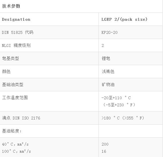 LGEP2重載、極壓潤滑脂